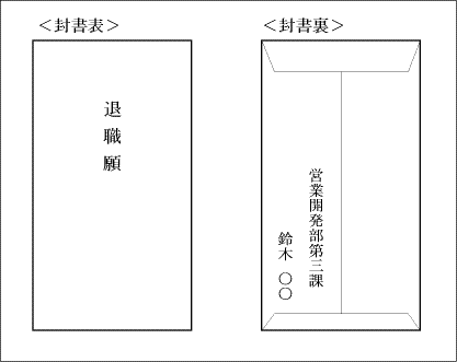 退職願の書き方